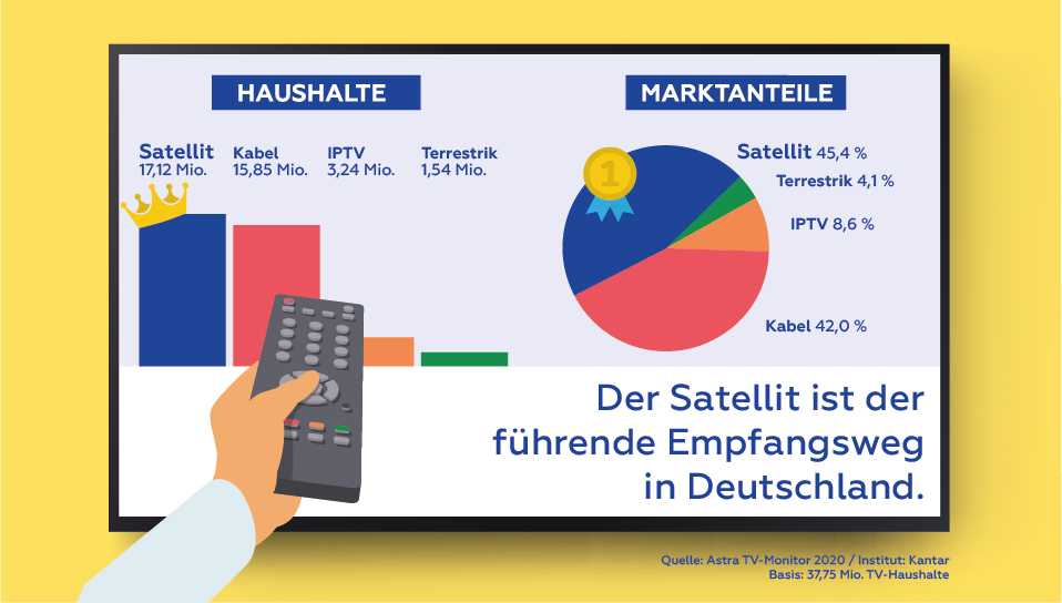 Infografik Deutschland