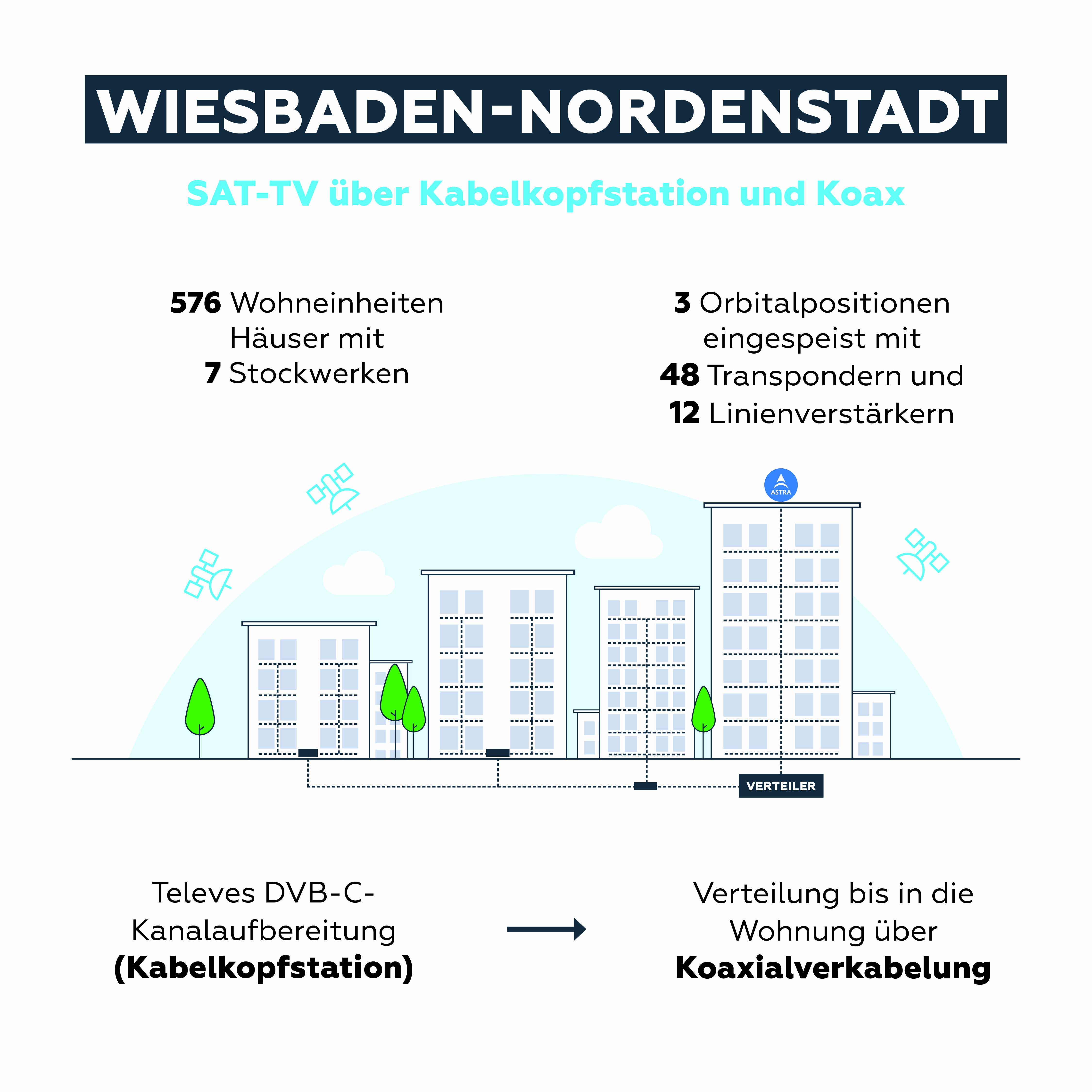 Infografik Wiesbaden-Nordenstadt