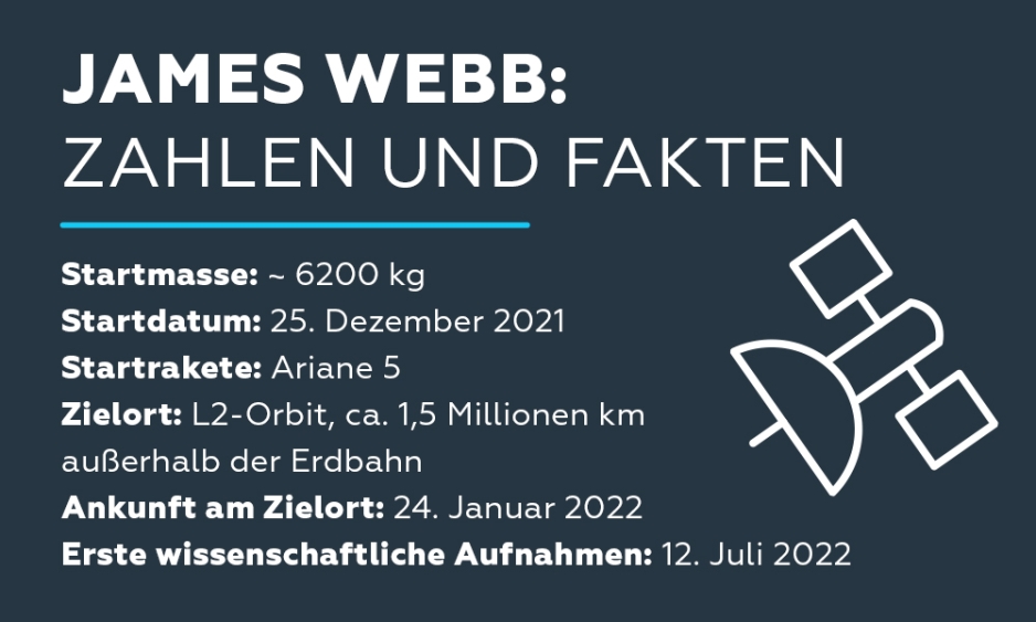 James Webb: Zahlen und Fakten